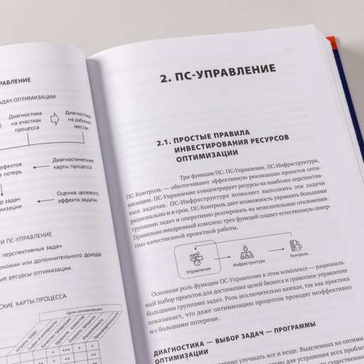 Технология развития производственной системы