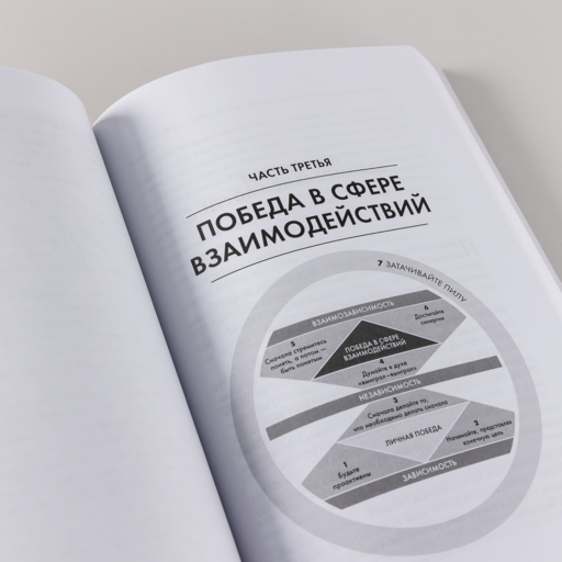 Семь навыков высокоэффективных людей: Мощные инструменты развития личности (Юбилейное издание, дополненное)