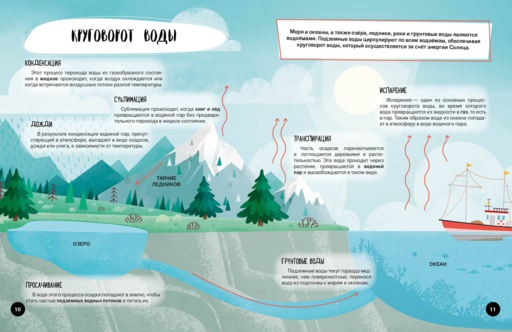Что? Как? Почему? Мои первые знания про МОРЯ И ОКЕАНЫ (с постером)