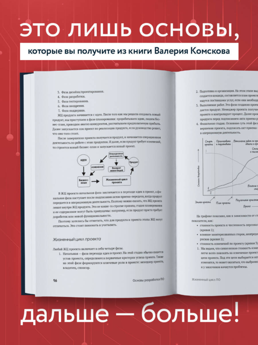 Введение в профессию бизнес-аналитика. Отправная точка для приобретения опыта