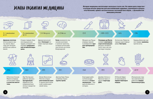 Что? Как? Почему? Мои первые знания про ТЕЛО ЧЕЛОВЕКА (с постером)