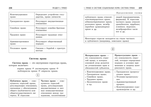 Обществознание