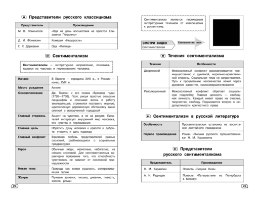 Литература (+ обучающие видео)