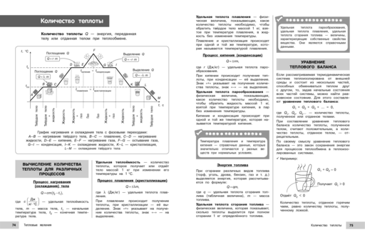 Физика