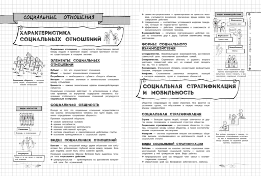 Обществознание