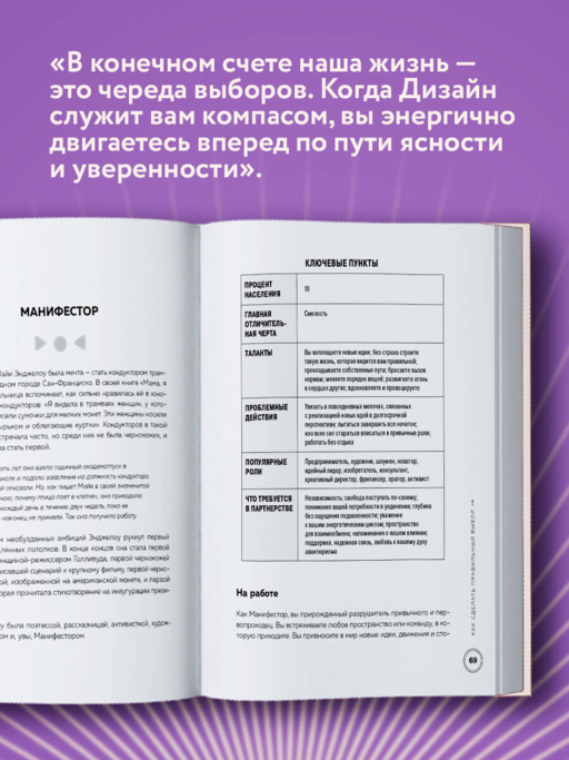 Инструкция по Дизайну Человека. Как сделать правильный выбор на работе, в любви и в жизни.