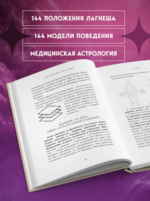 Астромышление. Лагна+Лагеш: 144 модели поведения