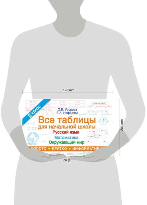 Все таблицы для 2 класса. Русский язык. Математика. Окружающий мир