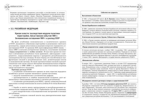 История. Справочник для подготовки к ЕГЭ, олимпиадам и поступлению в вуз