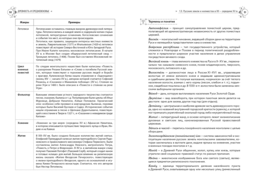 История. Справочник для подготовки к ЕГЭ, олимпиадам и поступлению в вуз