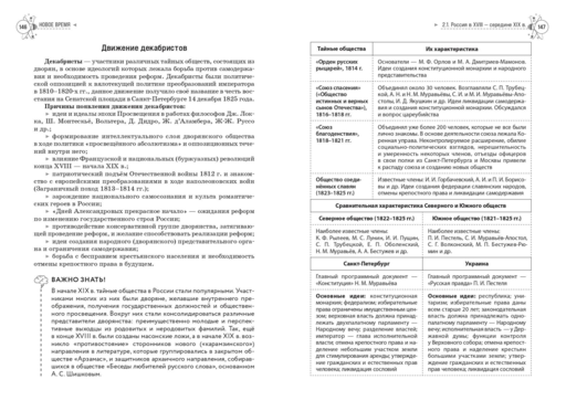История. Справочник для подготовки к ЕГЭ, олимпиадам и поступлению в вуз