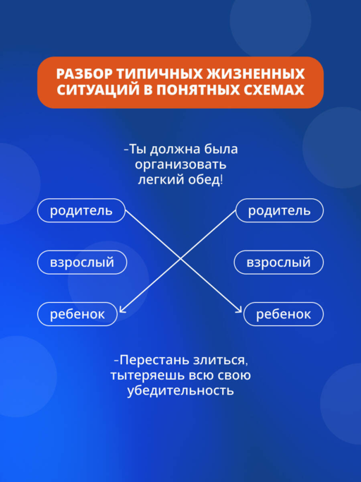 Все игры, в которые играют люди. Большая книга по транзактному анализу