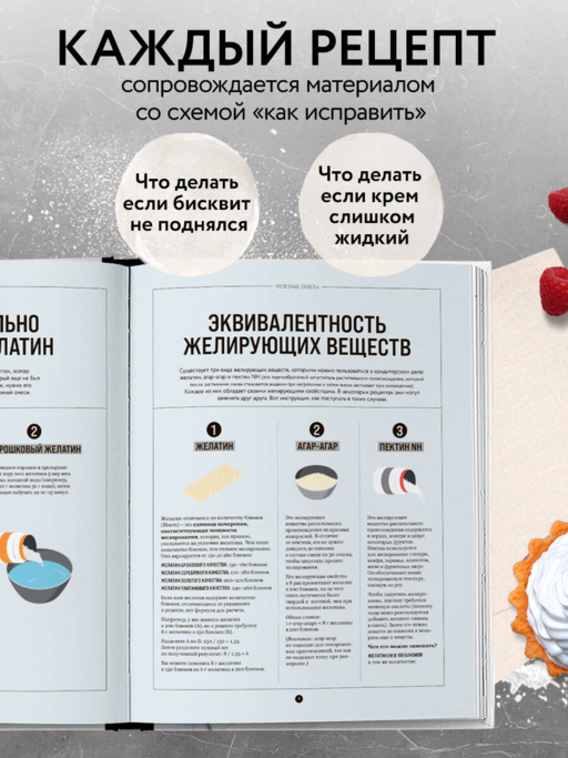Все, что надо знать, чтобы стать кондитером.100 ответов, советов и схем, чтобы преодолеть все трудности с выпечкой