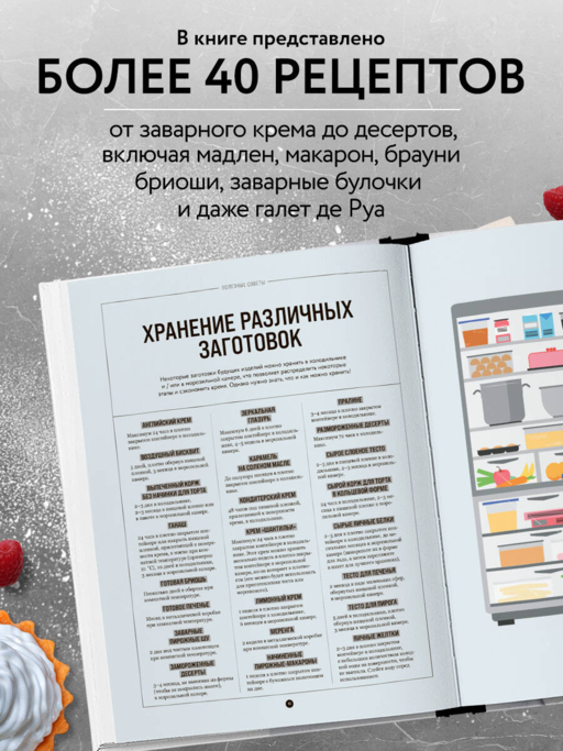 Все, что надо знать, чтобы стать кондитером.100 ответов, советов и схем, чтобы преодолеть все трудности с выпечкой