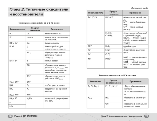 ЕГЭ. Химия. Неорганическая химия