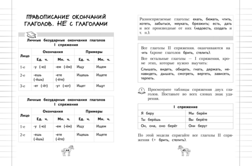 Орфография. 1-4 классы