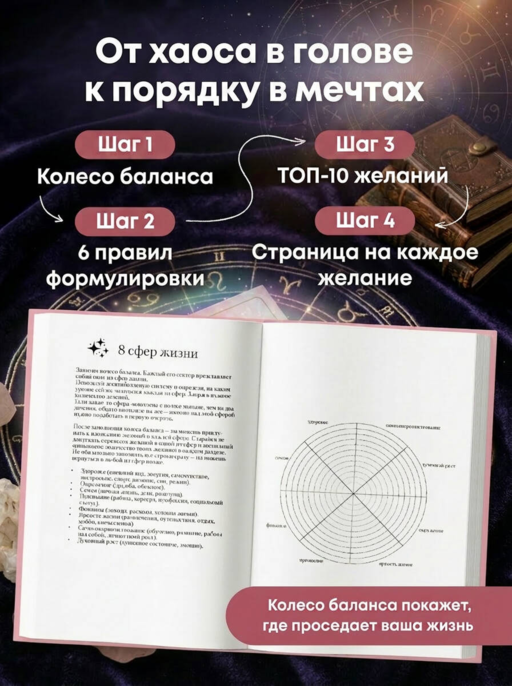 Вселенная слышит меня и исполняет все мои желания. Блокнот для осуществления мечты.