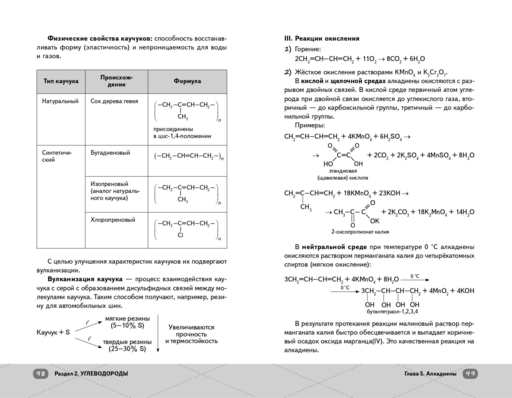 ЕГЭ. Химия. Органическая химия