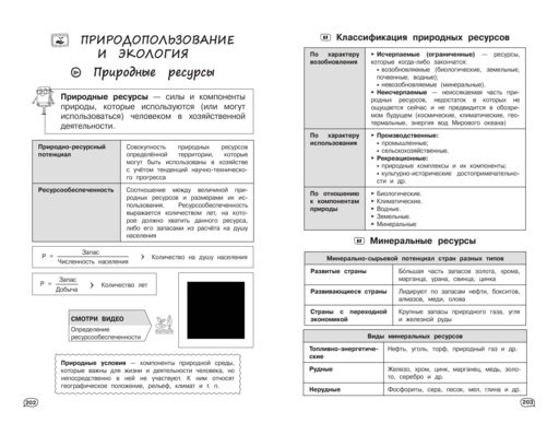 География (+ обучающие видео) (твёрдая обложка)