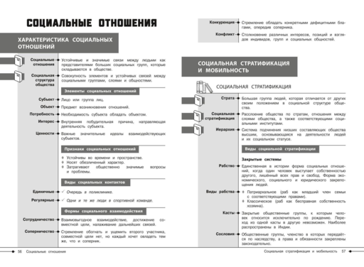 Обществознание