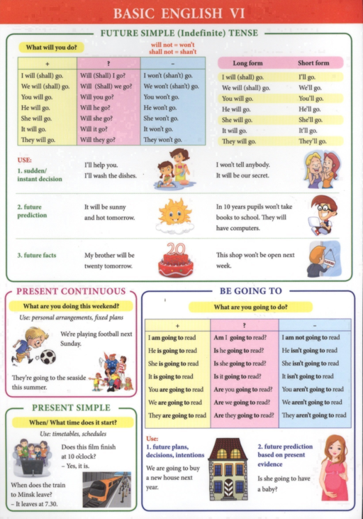 Basic English VI. Справочные материалы