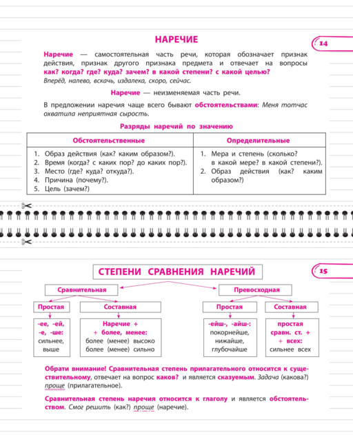 Все правила русского языка. 7 класс
