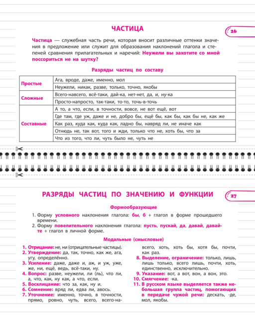 Все правила русского языка. 7 класс