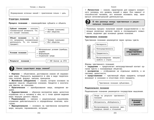 Обществознание