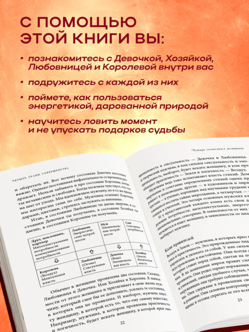 Четыре грани совершенства. Годовая программа возвращения женственности