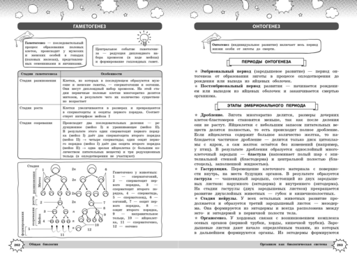 Биология