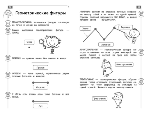 Математика: весь курс начальной школы