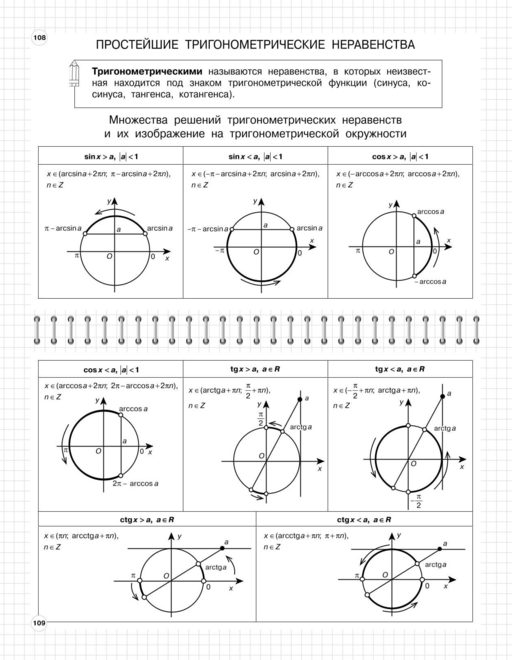 Алгебра: 7-11 классы