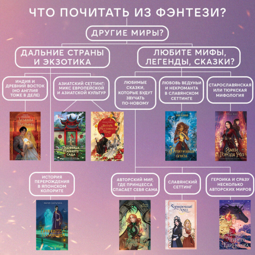 Пленница пророчества