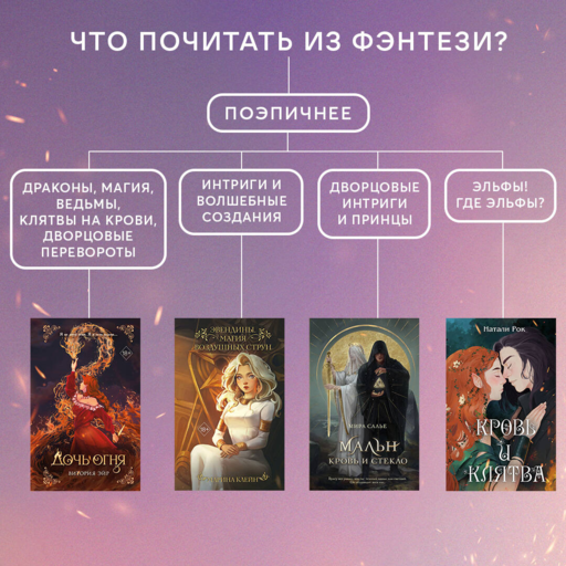 Мальн. Кровь и стекло (#1)
