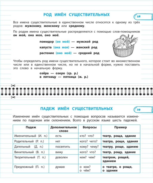Все правила математики и русского языка. 3 класс