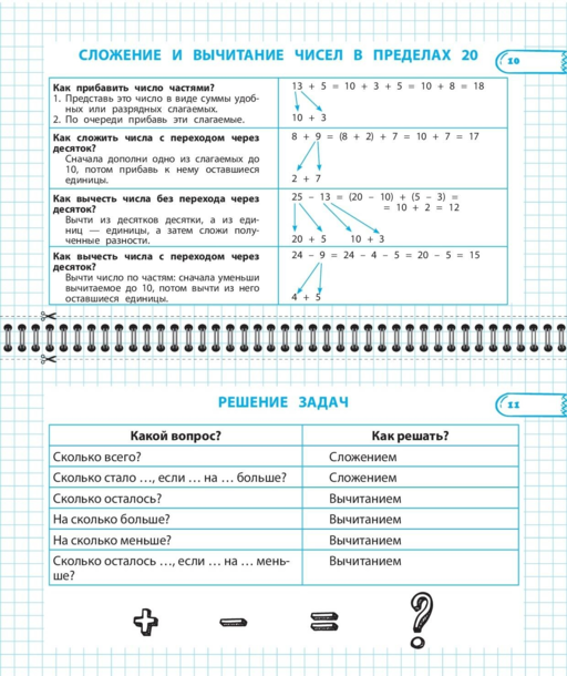Все правила математики и русского языка. 1 класс